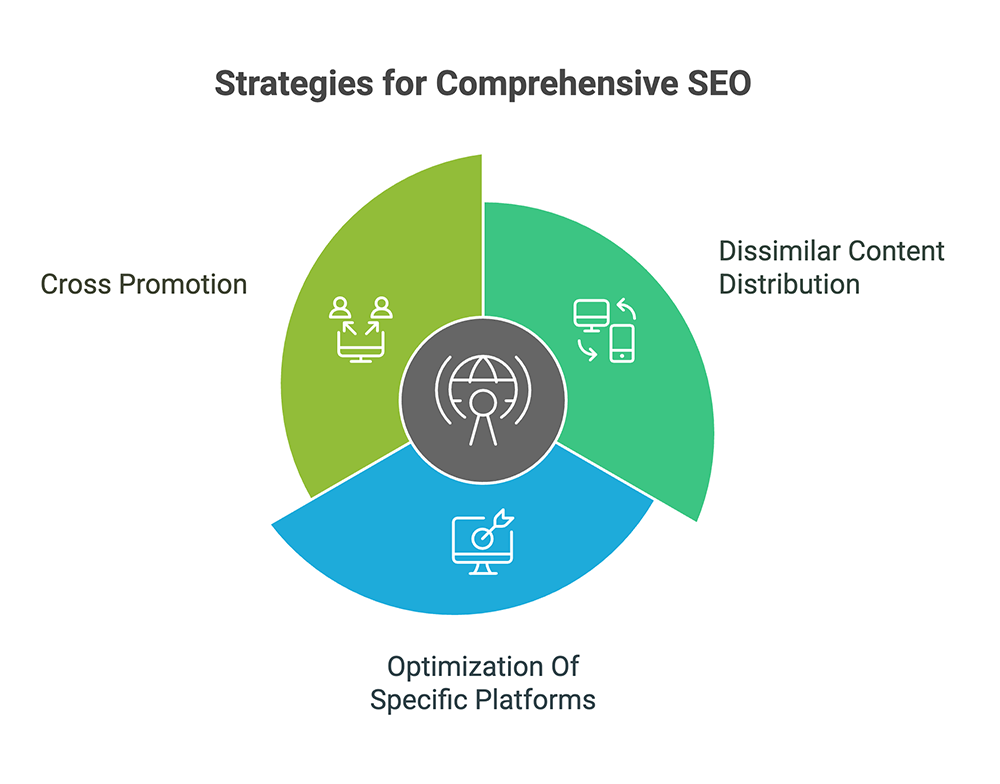 Chicago SEO Strategy Implementation