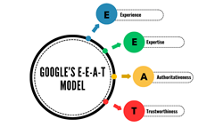 Google E-E-A-T Deep Dive