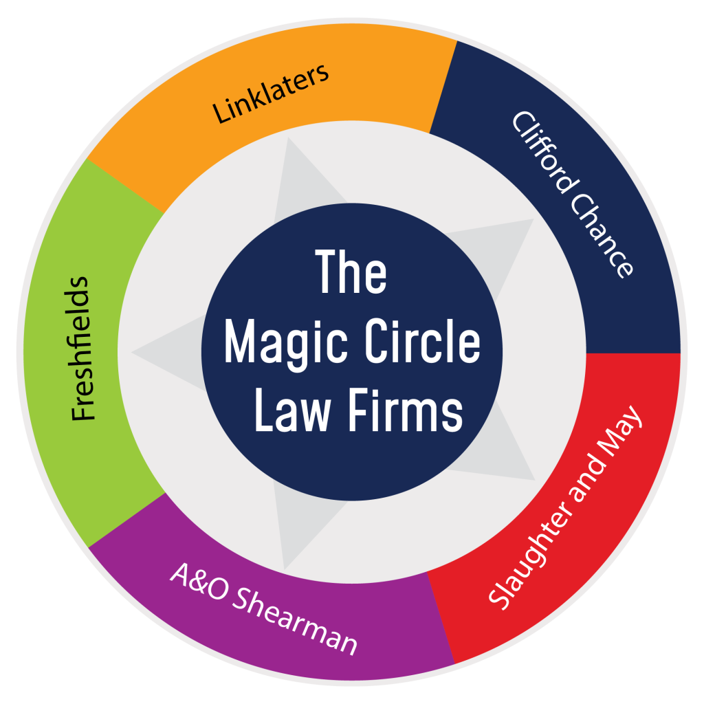 Law Firm SEO Results Graph